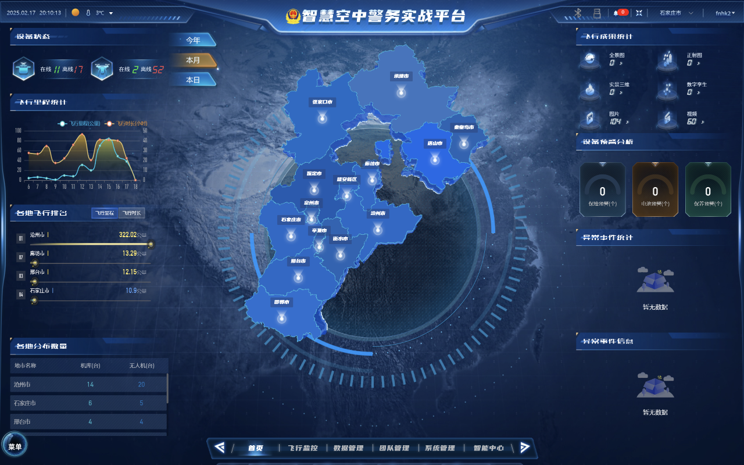 某公安厅空地一体化警务数智化警务实战平台