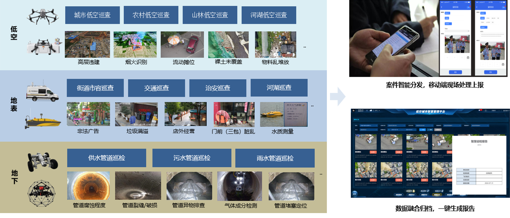 某城市空天地一体化智慧城市
